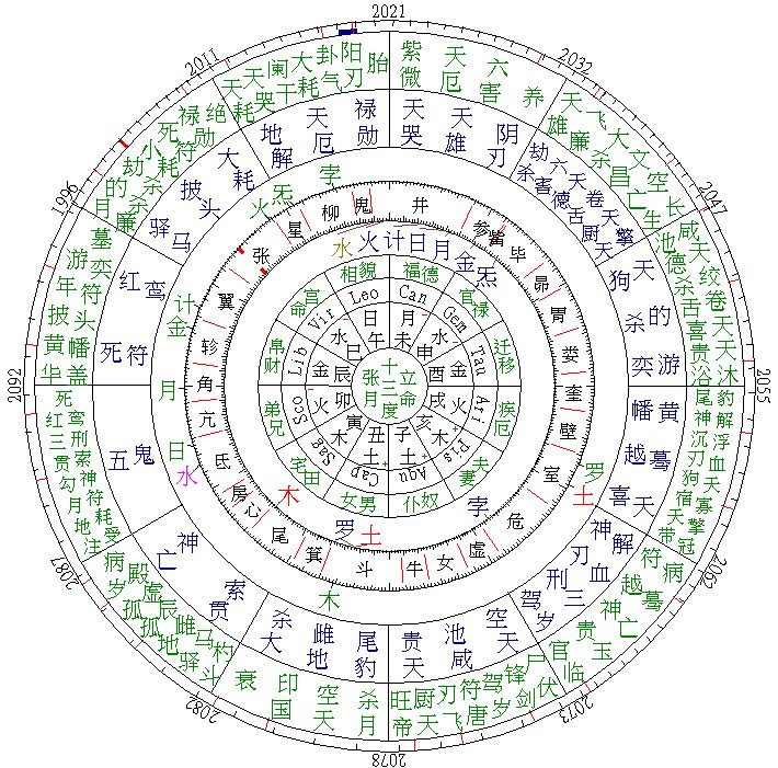 七政四余和紫微斗数哪个更准，更厉害